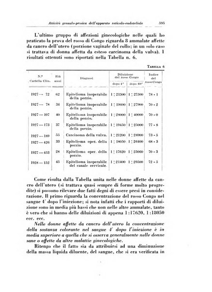 Rivista italiana di ginecologia pubblicazione bimestrale