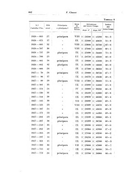 Rivista italiana di ginecologia pubblicazione bimestrale