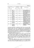 giornale/CFI0440930/1928/unico/00000638