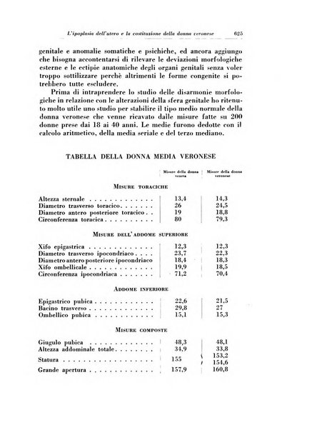 Rivista italiana di ginecologia pubblicazione bimestrale