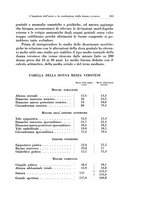 giornale/CFI0440930/1928/unico/00000655