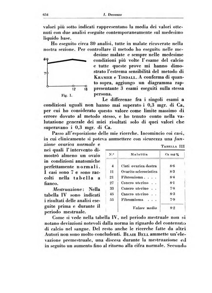 Rivista italiana di ginecologia pubblicazione bimestrale