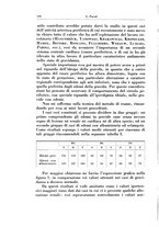 giornale/CFI0440930/1929/v.1/00000202