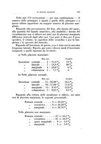 giornale/CFI0440930/1929/v.1/00000273