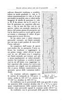 giornale/CFI0440930/1929/v.2/00000185