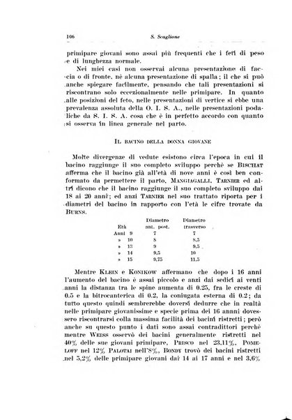 Rivista italiana di ginecologia pubblicazione bimestrale