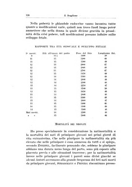 Rivista italiana di ginecologia pubblicazione bimestrale