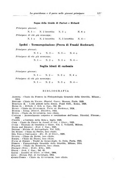 Rivista italiana di ginecologia pubblicazione bimestrale