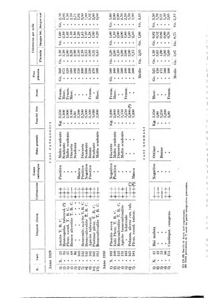 Rivista italiana di ginecologia pubblicazione bimestrale