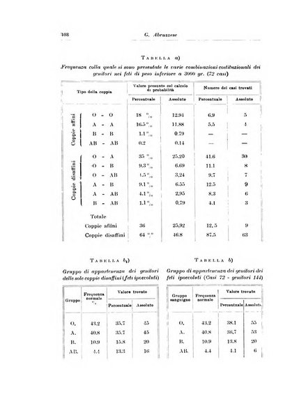 Rivista italiana di ginecologia pubblicazione bimestrale