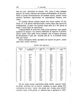 giornale/CFI0440930/1931/unico/00000234