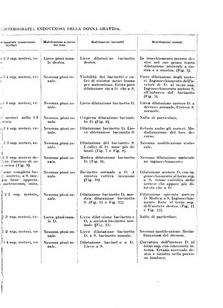 Rivista italiana di ginecologia pubblicazione bimestrale