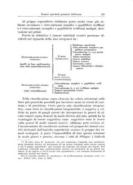 Rivista italiana di ginecologia pubblicazione bimestrale