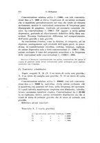 giornale/CFI0440930/1931/unico/00000604