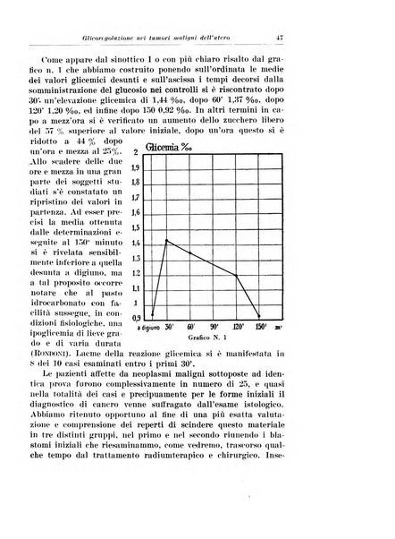 Rivista italiana di ginecologia pubblicazione bimestrale