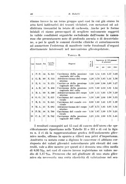 Rivista italiana di ginecologia pubblicazione bimestrale