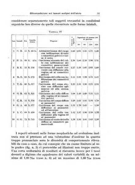 Rivista italiana di ginecologia pubblicazione bimestrale