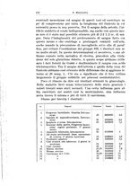 giornale/CFI0440930/1932-1933/unico/00000182