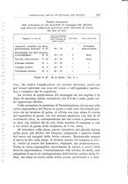 giornale/CFI0440930/1932-1933/unico/00000311