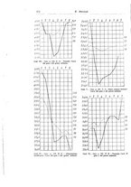 giornale/CFI0440930/1932-1933/unico/00000390