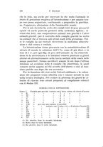 giornale/CFI0440930/1932-1933/unico/00000406