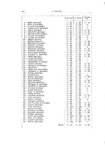 Rivista italiana di ginecologia pubblicazione bimestrale