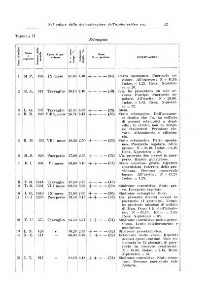 Rivista italiana di ginecologia pubblicazione bimestrale