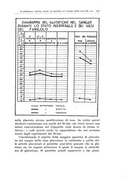 Rivista italiana di ginecologia pubblicazione bimestrale