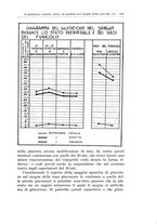 giornale/CFI0440930/1933/unico/00000365