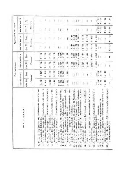 Rivista italiana di ginecologia pubblicazione bimestrale