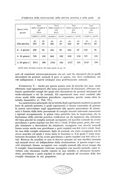 Rivista italiana di ginecologia pubblicazione bimestrale