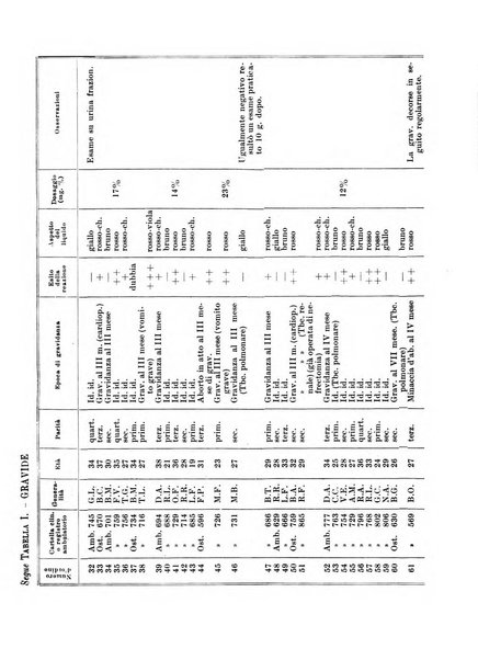 Rivista italiana di ginecologia pubblicazione bimestrale