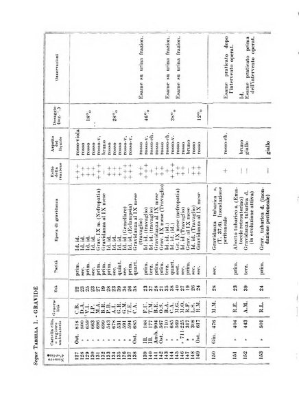 Rivista italiana di ginecologia pubblicazione bimestrale