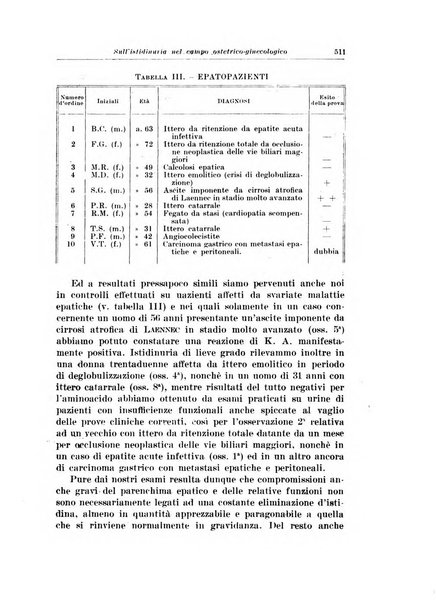 Rivista italiana di ginecologia pubblicazione bimestrale