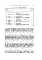 giornale/CFI0440930/1934-1935/unico/00000537