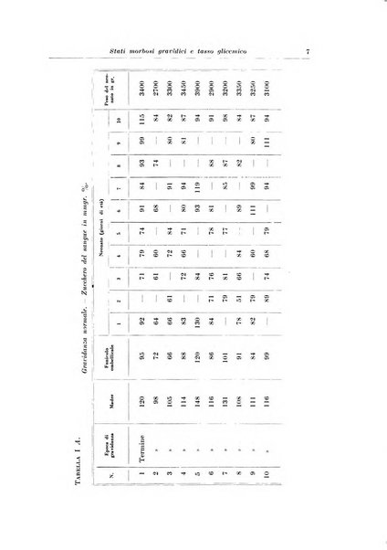 Rivista italiana di ginecologia pubblicazione bimestrale