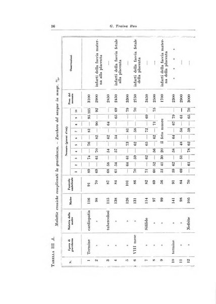 Rivista italiana di ginecologia pubblicazione bimestrale