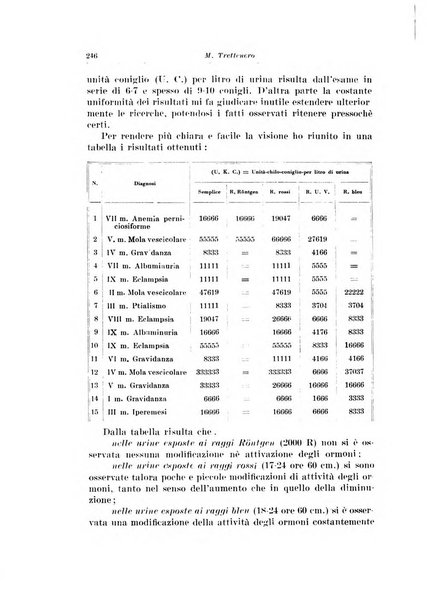 Rivista italiana di ginecologia pubblicazione bimestrale