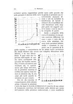 giornale/CFI0440930/1934/unico/00000286