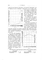 giornale/CFI0440930/1934/unico/00000288