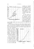 giornale/CFI0440930/1934/unico/00000302