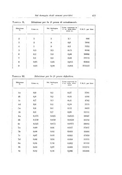 Rivista italiana di ginecologia pubblicazione bimestrale