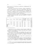 giornale/CFI0440930/1934/unico/00000740