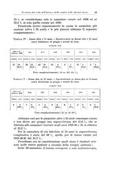 Rivista italiana di ginecologia pubblicazione bimestrale