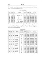 giornale/CFI0440930/1937/unico/00000296