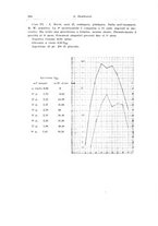 giornale/CFI0440930/1937/unico/00000402