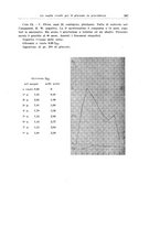 giornale/CFI0440930/1937/unico/00000405