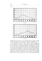 giornale/CFI0440930/1937/unico/00000474