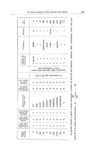 Rivista italiana di ginecologia pubblicazione bimestrale