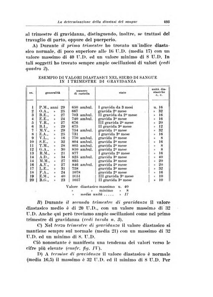 Rivista italiana di ginecologia pubblicazione bimestrale